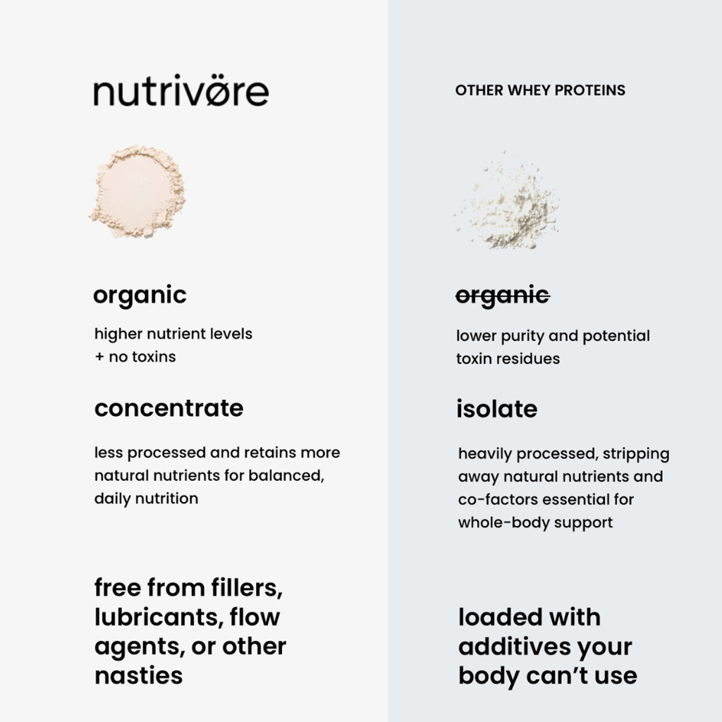 Organic Whey Protein Concentrate Powder - Image 4