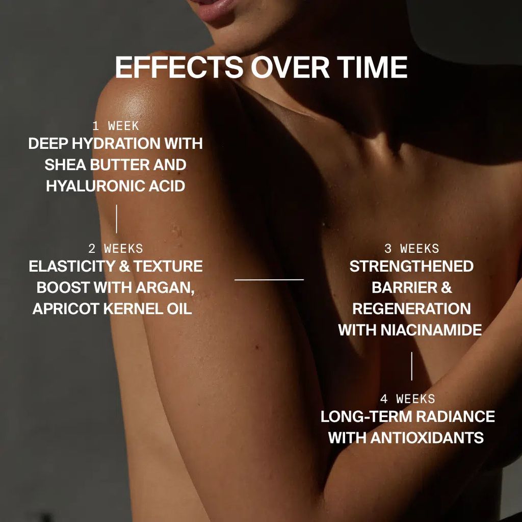 High Dose Body Balm · High-Dose Body Lotion 300 ml - Image 3