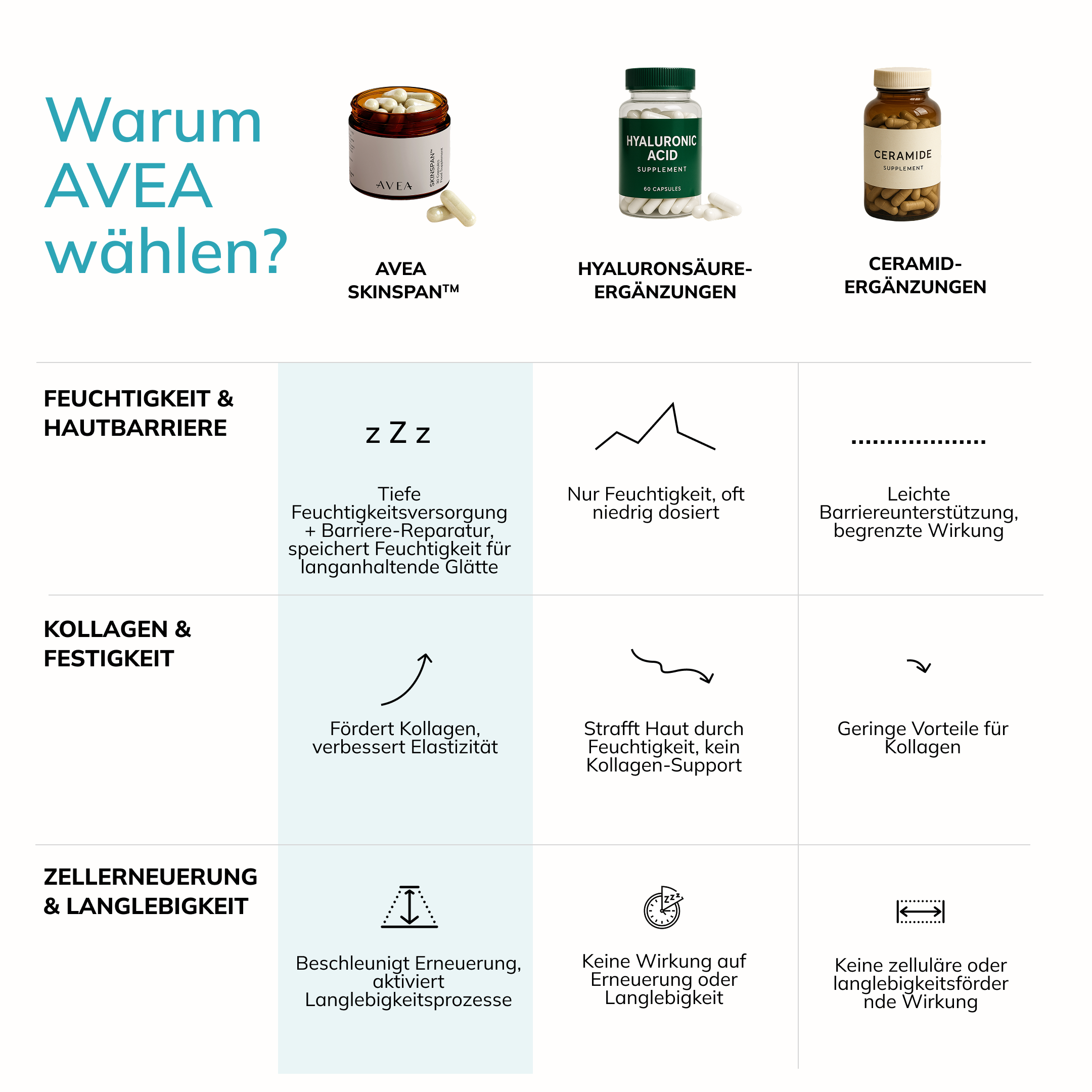 SkinSpan™ · Hautzellen-Erneuerung - Image 4