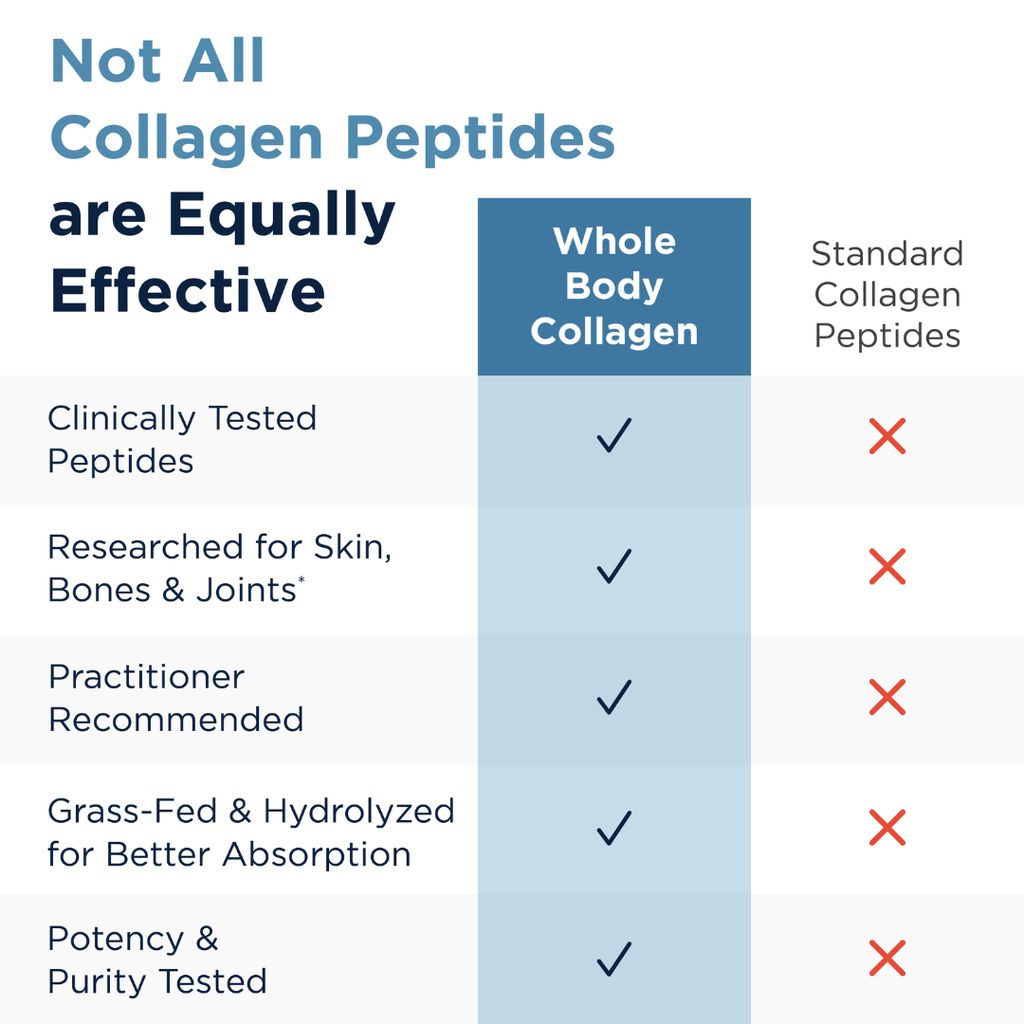 Whole Body Collagen Powder - Image 3